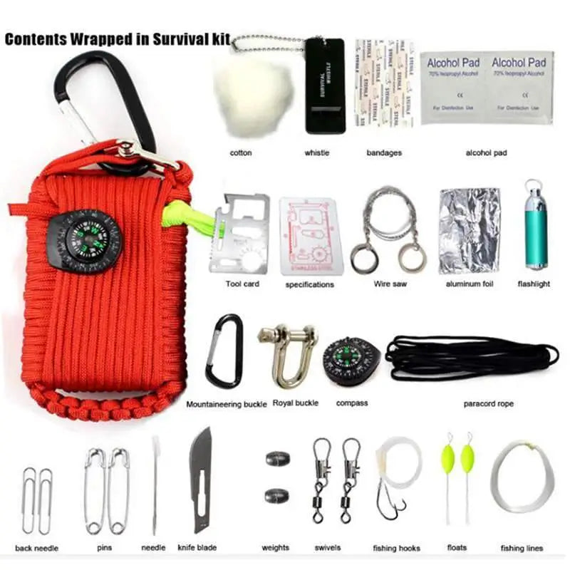 KIT DE SURVIE - ÉQUIPEMENT D’AUTO-ASSISTANCE