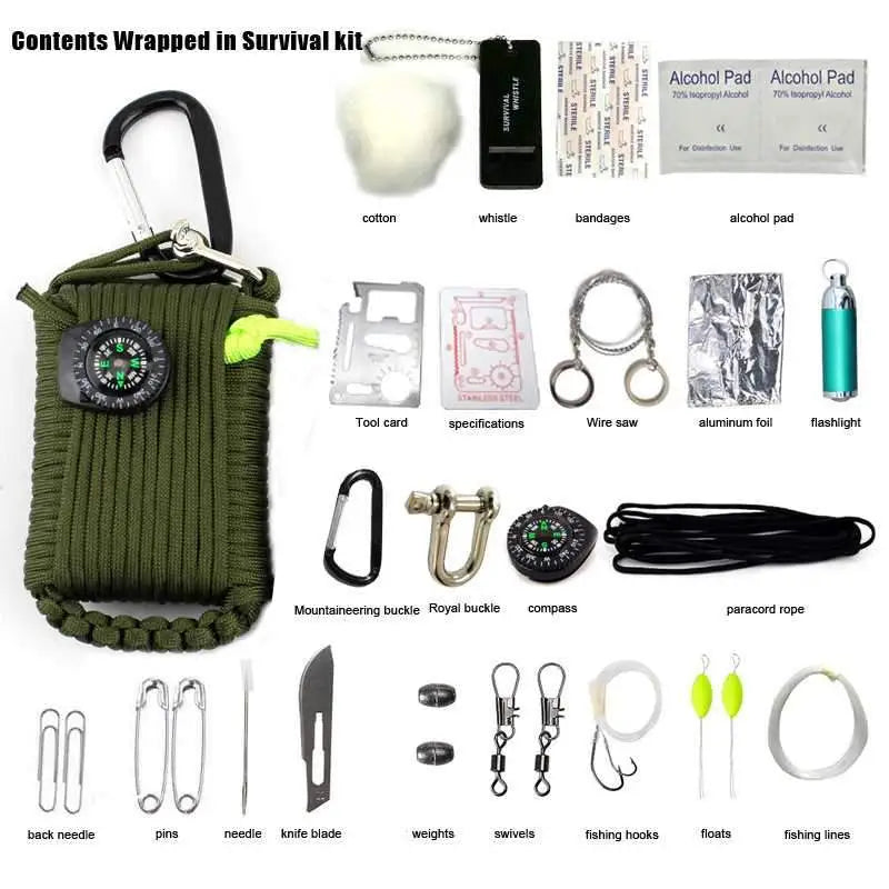 KIT DE SURVIE - ÉQUIPEMENT D’AUTO-ASSISTANCE