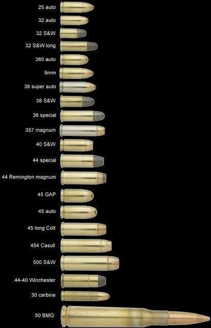 quels-sont-differents-types-munitions